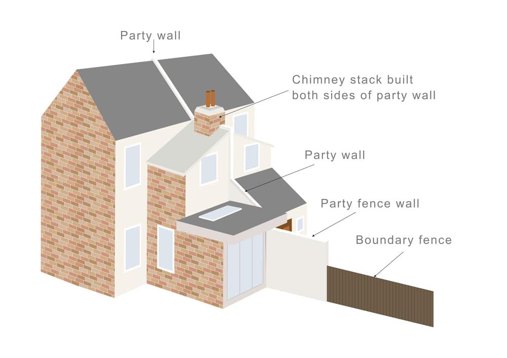 What is a Party Boundary? - Faulkner's Surveyors 1 The Role of Faulkner Surveyors in Party Wall Matters Hitchin