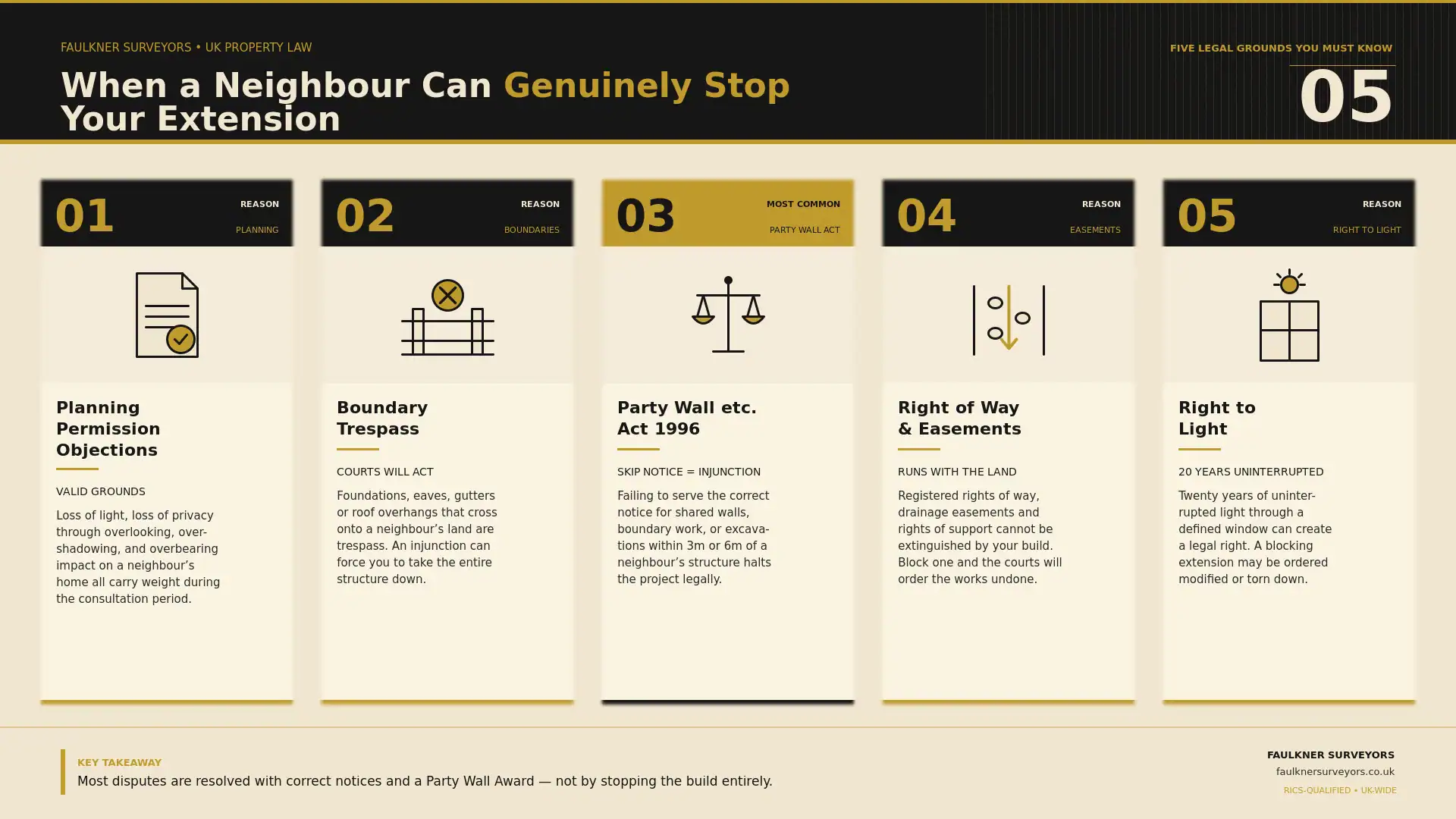 Can My Neighbour Stop My House Extension? UK Law Explained (2026 Guide) 1 when can a neighbour really stop your house extension plans Party wall mediation Hitchin
